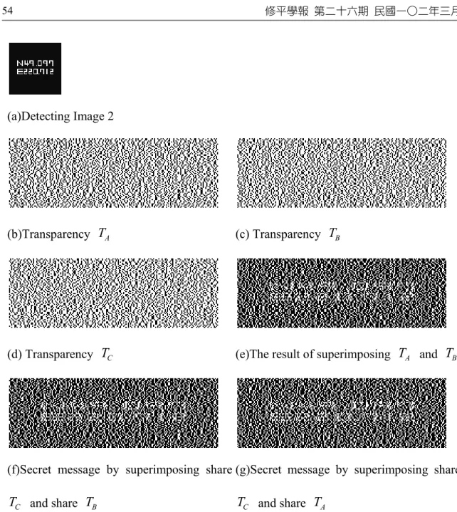 Figure 5: The experimental results based on a 2-out-of-3 VC with complementary image of  Fig
