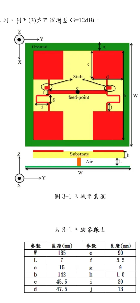 圖 3-1 天線示意圖 