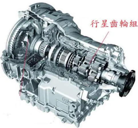圖 3-3-3 機械式自動變速箱 