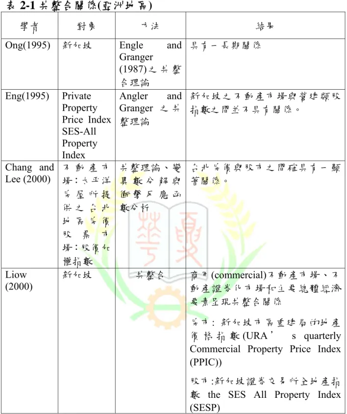 表 2-1 共整合關係(亞洲地區) 