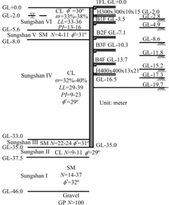 Figure 6. Finite element mesh used for analy- analy-sis of the TNEC case. 