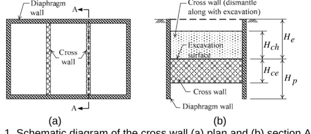 Fig. 1. Schematic diagram of the cross wall (a) plan and (b) section A-A. 
