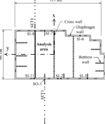 Fig. 2. Plan view and the instrumentation of the case history. 