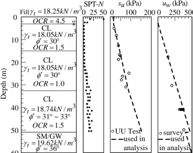 Fig. 3. Locations of the slabs and steel strut for the case history. 