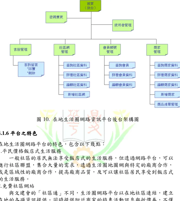 圖 10.  在地生活圈網路資訊平台後台架構圖  4.1.6 平台之特色平台之特色平台之特色 平台之特色  在地生活圈網路平台的特色，包含以下幾點：  1.平民價格飯店式生活服務  一般社區的居民無法享受飯店式的生活服務，但透過網路平台，可以 進行社區聯盟，集合大量的需求，透過生活圈地圖網與特定的廠商合作， 或是區域性的廠商合作，提高廠商品質，及可以讓社區居民享受到飯店式 的生活服務。  2.免費社區網站  與文建會的「社區通」不同，生活圈網路平台以在地社區連結，建立 在地的各項資訊提供。同時提供附近商家的