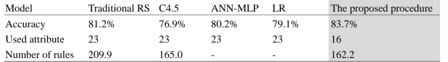 Table 1. Comparison results of different five AI methods in the OSIRS data set   
