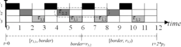 Figure 1. The rate-monotonic scheduling example