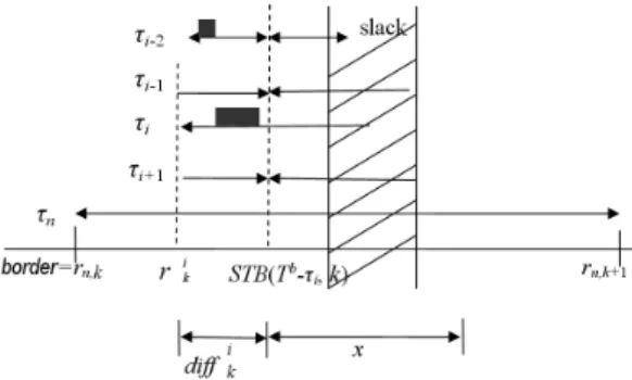 Figure 3. An example of STO