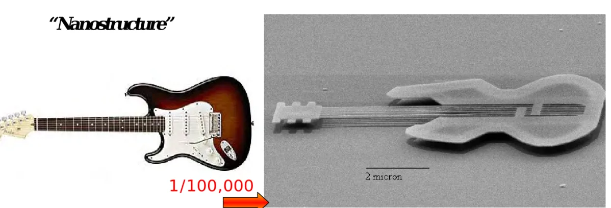 Figure cited from http://www.news.cornell.edu/science/July97/guitar.ltb.html, Dustin W