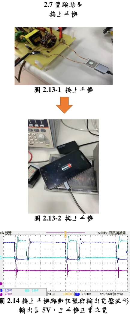 圖 2.13-1  接上手機 