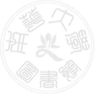 表   1 洪修平對《壇經》版本的系統分法及其說明 ......................................................................