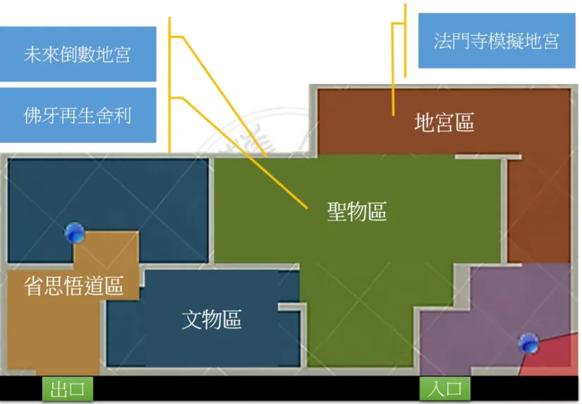 圖 4-2-1「佛教地宮還原館」平面圖 
