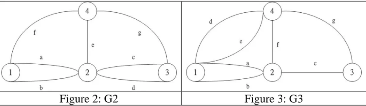 Figure 2: G2  Figure 3: G3 