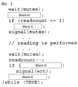 Figure 1 The structure of a writer process Figure 2 The structure of a reader process 