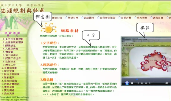 圖 2  網頁教材範例 
