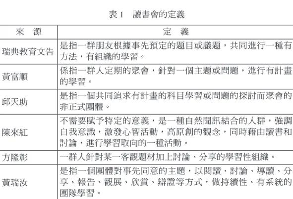 表 1　讀書會的定義 來　源 定　義 瑞典教育文告 是指一群朋友根據事先預定的題目或議題，共同進行一種有 方法，有組織的學習。 黃富順 係指一群人定期的聚會，針對一個主題或問題，進行有計畫 的學習。 邱天助 是指一個共同追求有計畫的科目學習或問題的探討而聚會的 非正式團體。 陳來紅 不需要賦予特定的意義，是一種自然聞訊結合的人群，強調自我意識，激發心智活動，高原創的觀念，同時藉由讀書和 討論，進行學習取向的一種活動。 方隆彰 一群人針對某一客觀題材加上討論、分享的學習性組織。 黃瑞汝 是指一個團體對事先同意