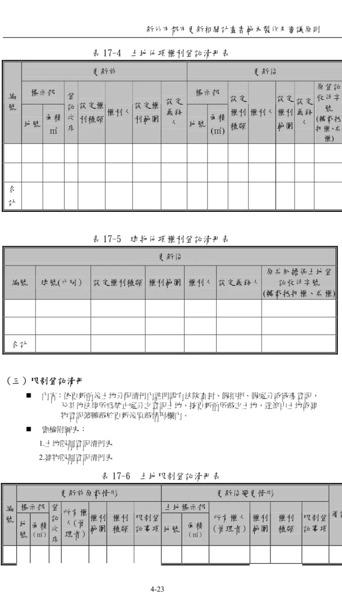 表 17-4  土地他項權利登記清冊表  更新前  更新後  標示部  標示部  編 號  地號  面積 ㎡  登記次 序  設定權 利種類  權利人 設定權利範圍 設定義務人   地號 面積(㎡) 設定權利種類 權利人  設定權利 範圍  設定義務人 原登記收件字號  (轉載抵 押權、典 權)  合 計  表 17-5  建物他項權利登記清冊表  更新後  編號  建號(戶別）  設定權利種類 權利範圍 權利人 設定義務人  原共同擔保土地登記收件字號  (轉載抵押權、典權) 合計  （三）限制登記清冊 