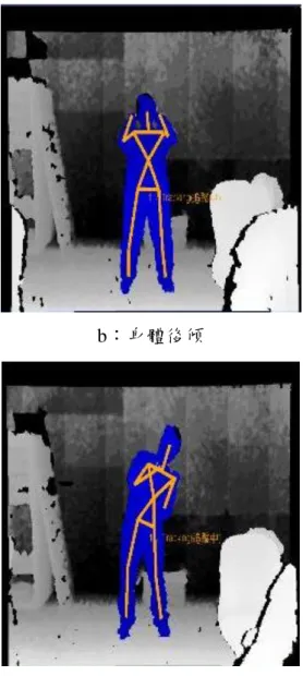 圖 4：身體動作圖 