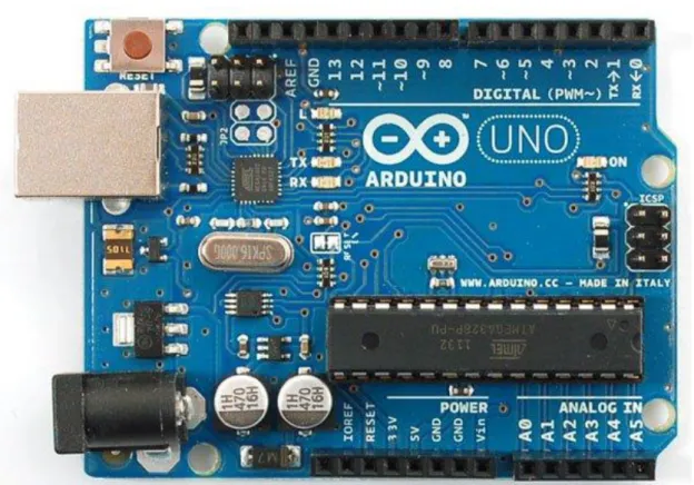 圖 3.1.1 Arduino 正視圖 