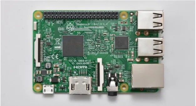 圖 3.2.1 Raspberry Pi 正視圖 