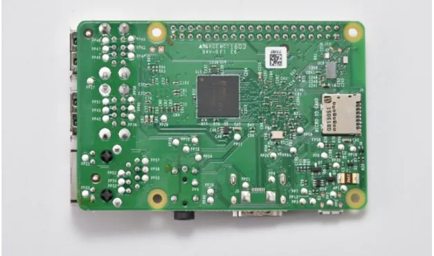 圖 3.2.2 Raspberry Pi 反視圖 