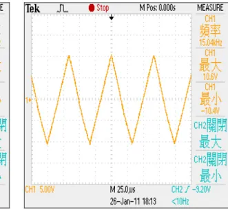 圖 5-4 正弦波產生電路之輸出波形圖   圖 5-5 三角波產生電路之輸出波形圖 