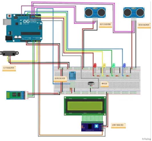 圖 3-4 Arduino 電路接線圖  3.2.2 Arduino 演算法流程實現結果展示  將此系統安裝到車上進行實車測試，記錄某次測試過程中紅外線感測器感測的 距離、左側超音波感測的距離以及右側超音波感測的距離，分別以綠色、藍色以及黃 色曲線劃出，結果如圖 3-5 所示。  系統參數設定值如下: BODY_DISTANCE = 35、DANGEROUS_DISTANCE = 50、 FOOT_DISTANCE = 4。由綠色紅外線感測距離曲線顯示，測試者在第 12  秒時，出現 在危險距離之外的 63