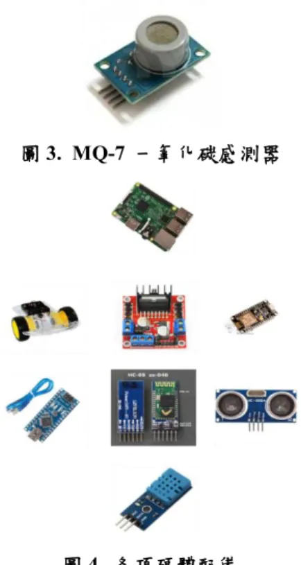圖 3. MQ-7  一氧化碳感測器  圖 4.  各項硬體配備          2.3 系統架構介紹  本專題主要是將車體能接收到感測器資料並 且做出障礙物判讀、將數據回傳資料庫並做統整、 能隨心所欲操作車體，並遠端監控居家環境為主要 目的，因此分為後台運作、智慧型手機的應用程式 開發、車體程式開發、資料庫整合開發、路徑規劃 開發。  當使用者操作車體前，需先在 APP 上輸入車 體所屬的網路 IP，便可進入操作流程。而車體會持 續的接收感測資料，依照使用者的指令操控，當遇 到障礙物時，應立即停止使用者