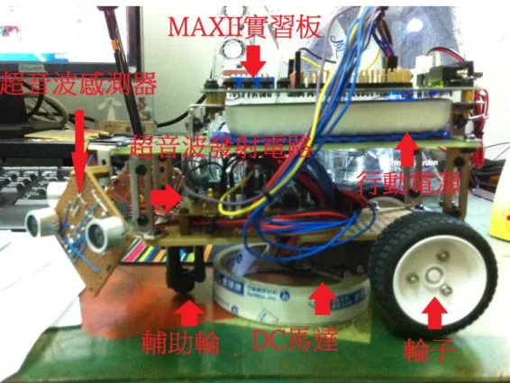 圖  3-2  自走車左視圖 