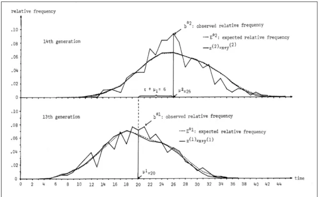 Figure 5: Observed, Expected, and Approximated Relative Frequencies                                                         