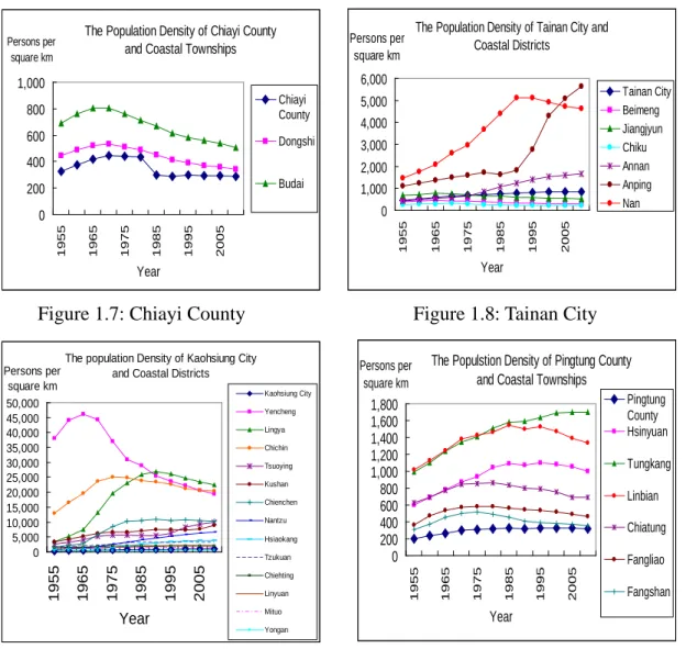 Figure 1.7: Chiayi County                 Figure 1.8: Tainan City    The population Density of Kaohsiung City