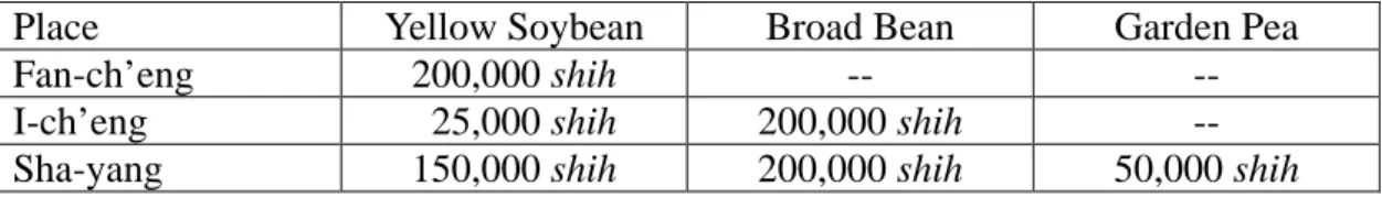 Table 1: Exports of Beans from Hankow, 1893-1914  Period  Average Quantity 