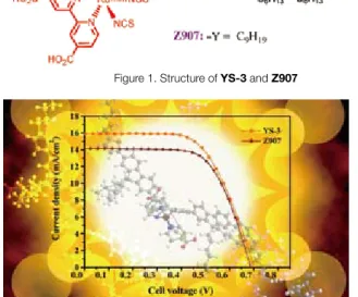 Figure 1. Structure of  YS-3 and Z907