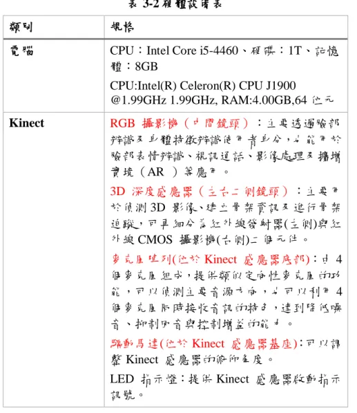 表 3-2 硬體設備表 