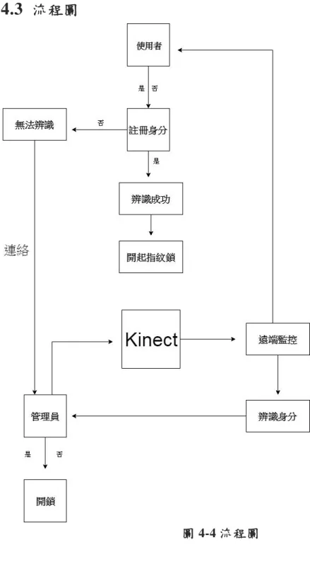 圖 4-4 流程圖 
