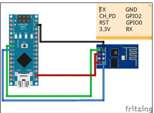 圖 2-9Arduino 與 ESP8266 