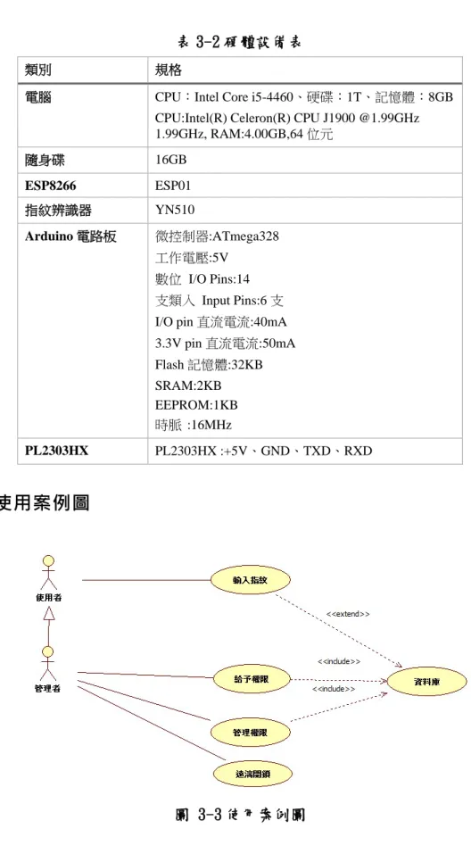 表 3-2 硬體設備表 