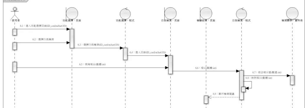圖  4-6 自我檢測(APP) 