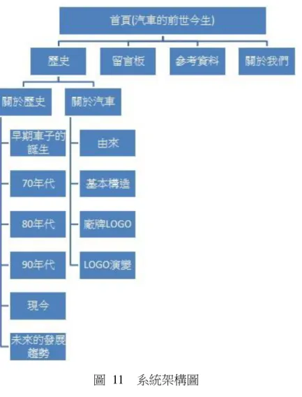 圖  11    系統架構圖 