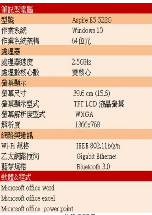 圖  23  專題設備 