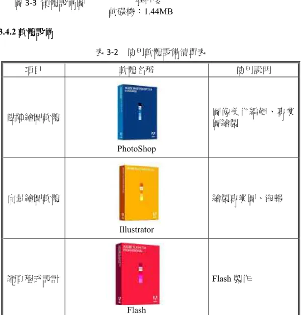 圖 3-3  硬體設備圖 