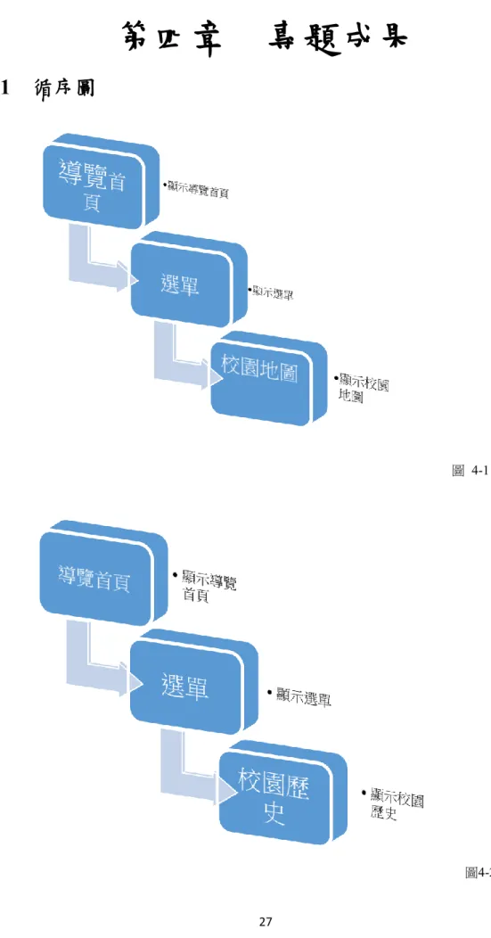 圖  4-1  校園地圖 