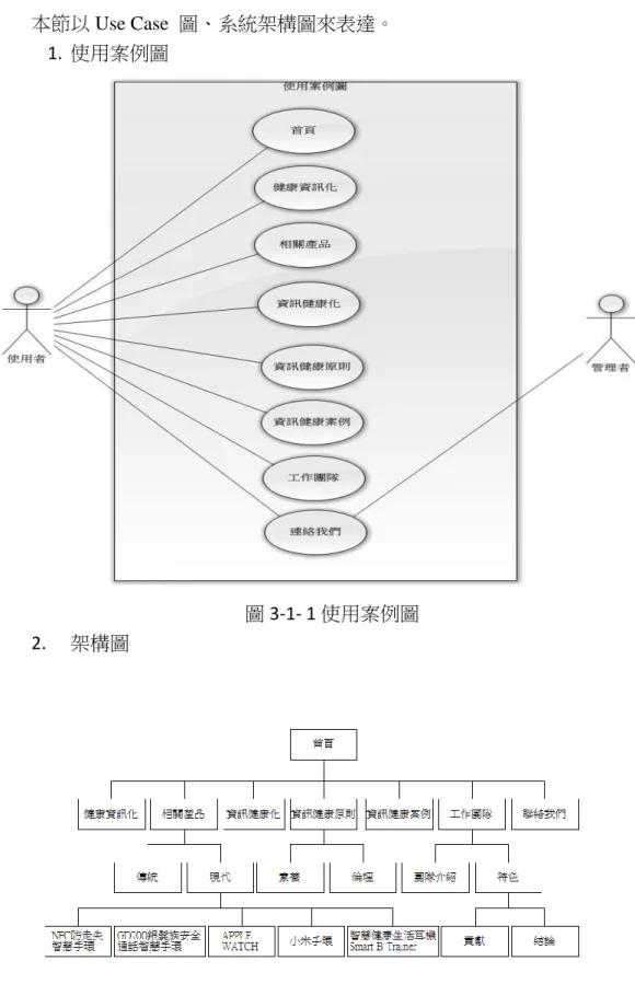 圖 3-1- 1 使用案例圖  2.  架構圖 