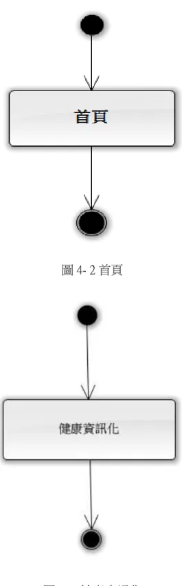 圖 4- 2 首頁 