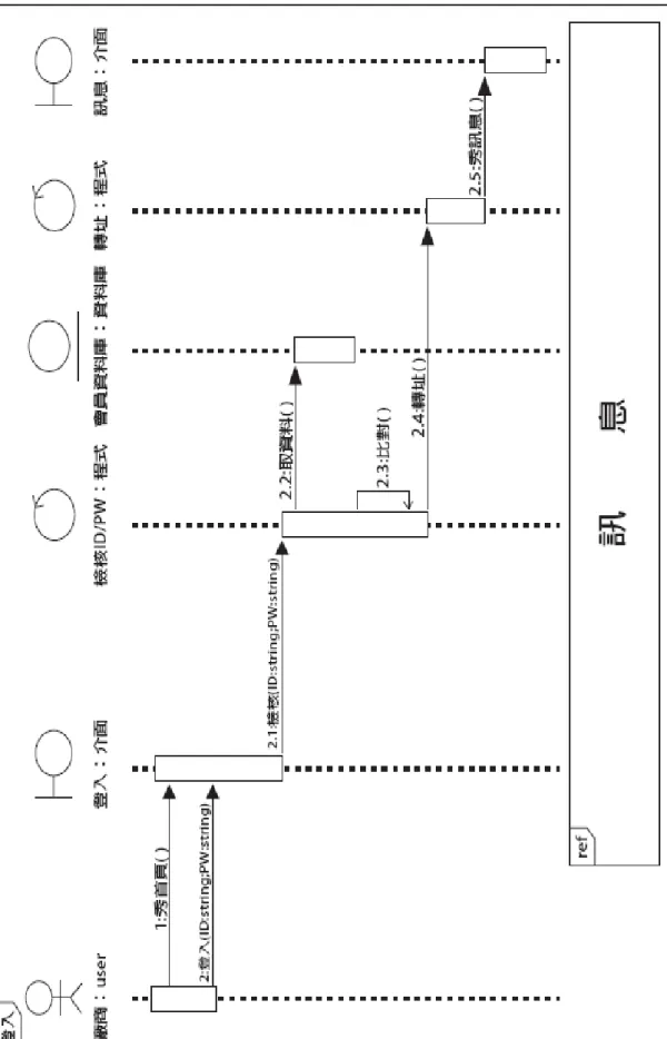 圖 4-8 廠商循序圖