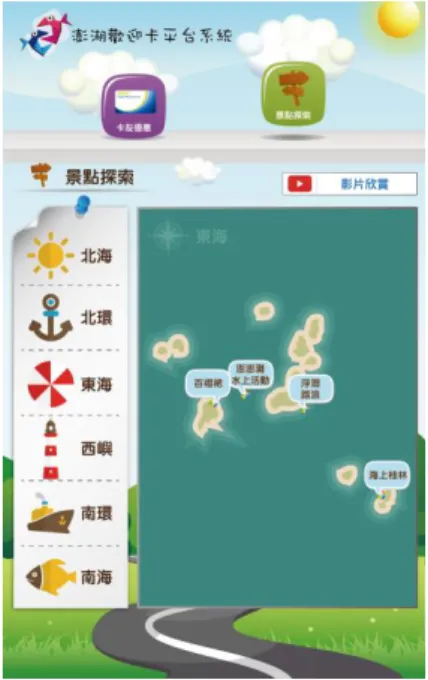圖 4-13  東海地區景點  圖 4-14  西嶼地區景點 