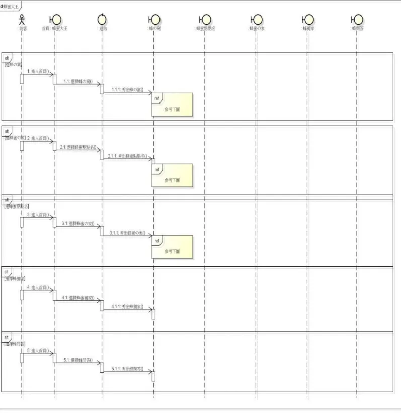 圖 4-2 循序圖-系統平台架構 