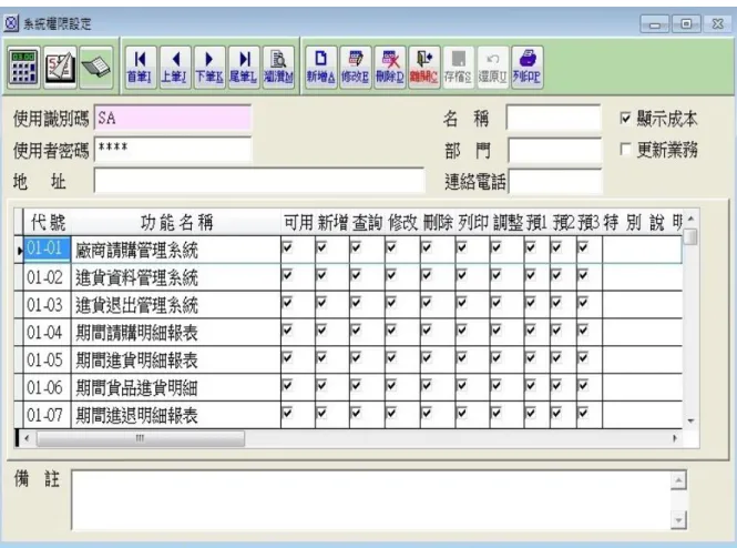 圖  4-5  人員權限設定 