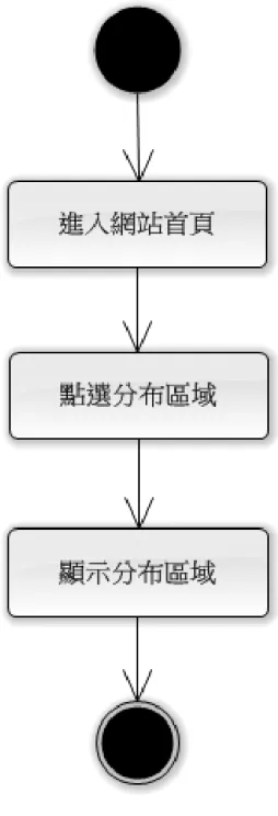 圖   4-3 活動圖-瀏覽分布區域 