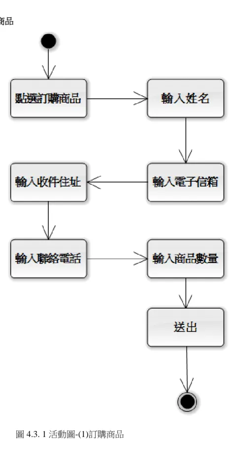 圖 4.3. 1 活動圖-(1)訂購商品 
